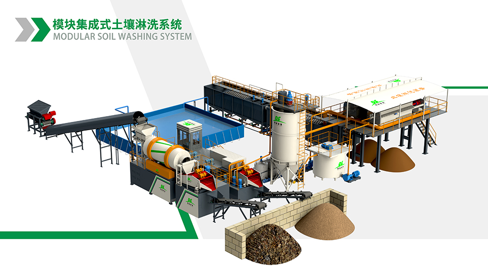 模塊化淋洗技術(shù)如何破解垃圾填埋場治理困局？