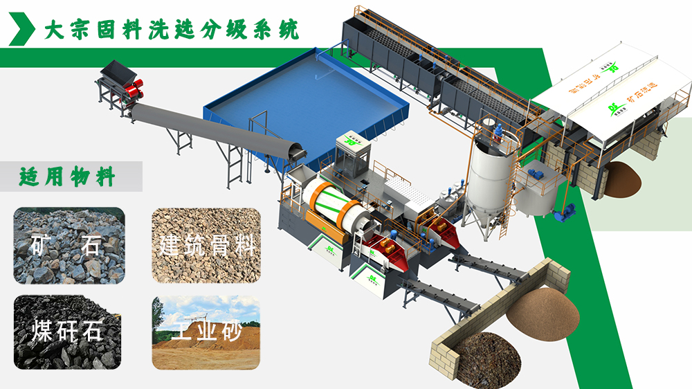 固廢處理痛點難解？德森大宗固料洗選分級系統(tǒng)，降本增效更環(huán)保