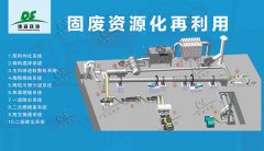 關(guān)于陶粒的分類，你知多少？