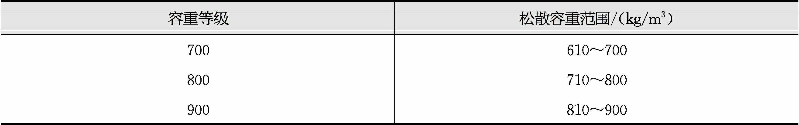 陶粒設(shè)備豎式燒結(jié)機
