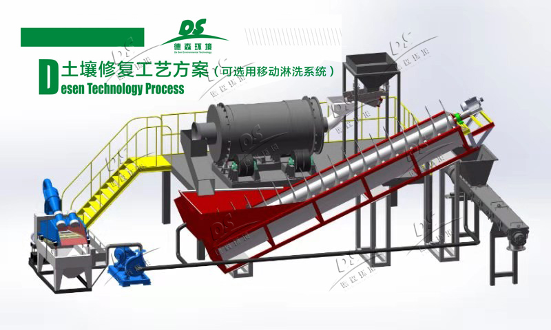 土壤修復(fù)方案